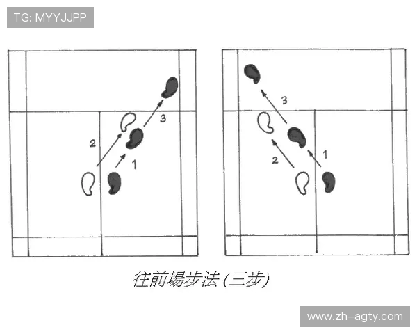 羽毛球教学口诀